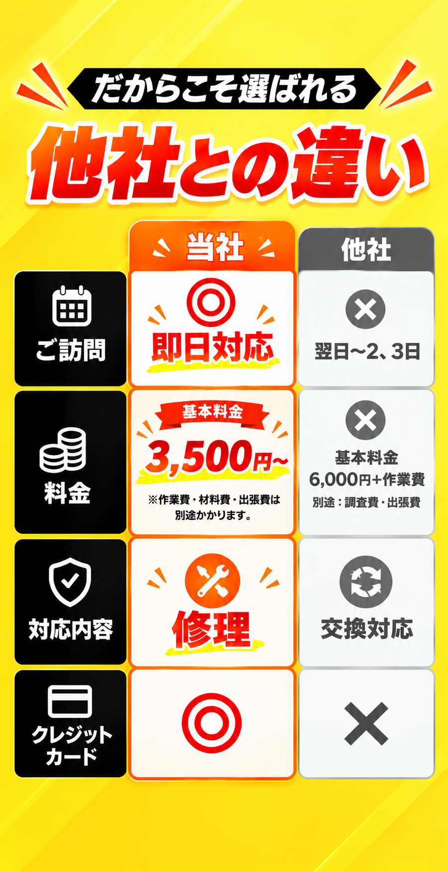 他社比較
